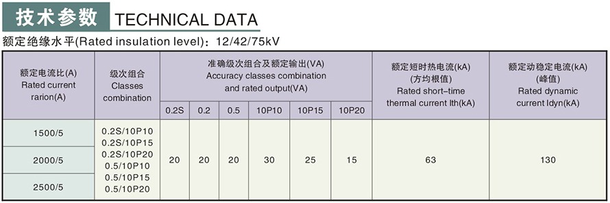 LDJ-10275型電流互感器技術參數(shù)