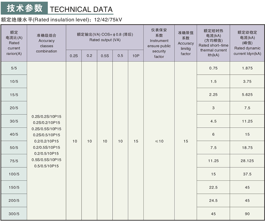 LZZJ3-10型電流互感器技術參數(shù)