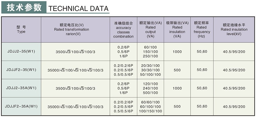 JDJJ2-35/JDJJ2-35GYW1/JDJJ2-35GYW2型電壓互感器技術參數(shù)